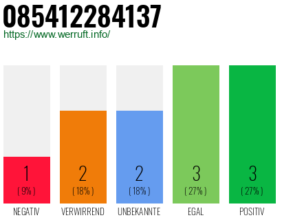Rufnummer 085412284137 Telefonnummer 085412284137