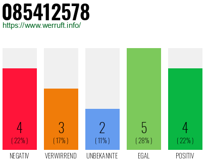 Rufnummer 085412578 Telefonnummer 085412578