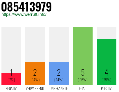 Rufnummer 085413979 Telefonnummer 085413979