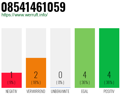 Rufnummer 08541461059 Telefonnummer 08541461059