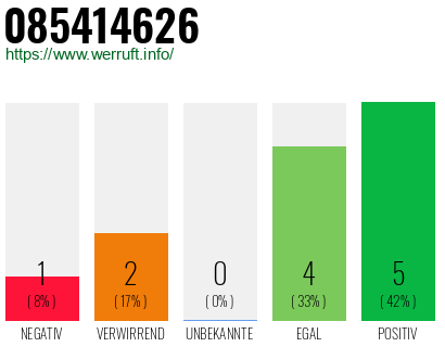 Rufnummer 085414626 Telefonnummer 085414626