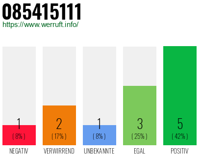 Rufnummer 085415111 Telefonnummer 085415111