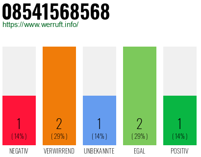 Rufnummer 08541568568 Telefonnummer 08541568568