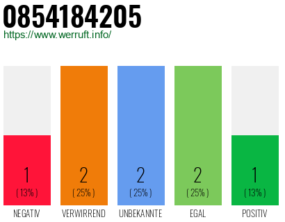 Rufnummer 0854184205 Telefonnummer 0854184205