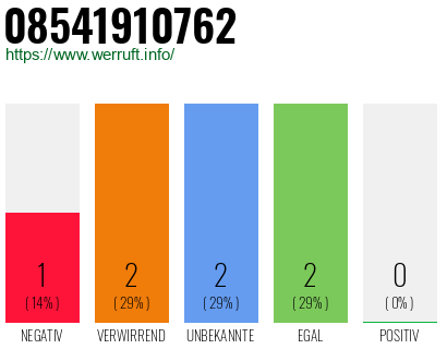 Rufnummer 08541910762 Telefonnummer 08541910762