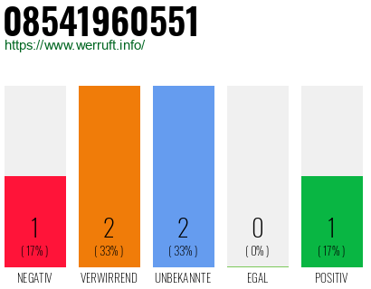 Rufnummer 08541960551 Telefonnummer 08541960551