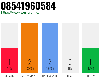 Rufnummer 08541960584 Telefonnummer 08541960584