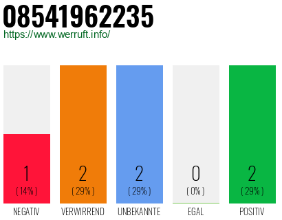 Rufnummer 08541962235 Telefonnummer 08541962235