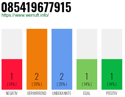 Telefonnummer 085419677915