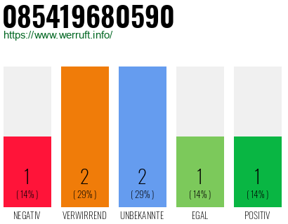 Rufnummer 085419680590 Telefonnummer 085419680590