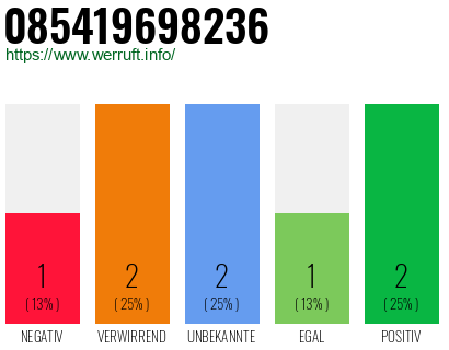 Rufnummer 085419698236 Telefonnummer 085419698236