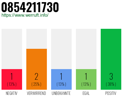 Rufnummer 0854211730 Telefonnummer 0854211730