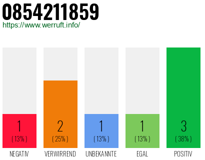 Rufnummer 0854211859 Telefonnummer 0854211859