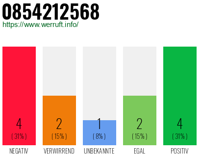 Rufnummer 0854212568 Telefonnummer 0854212568