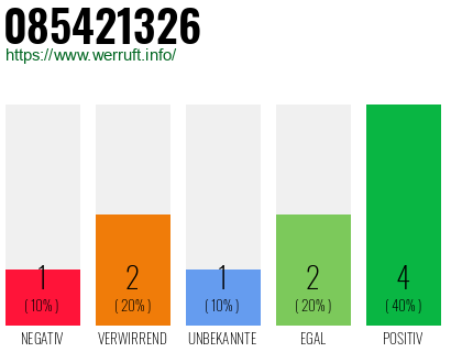 Rufnummer 085421326 Telefonnummer 085421326