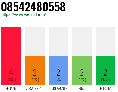 Rufnummer 08542480558 Telefonnummer 08542480558
