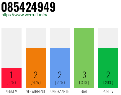 Rufnummer 085424949 Telefonnummer 085424949