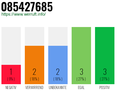 Rufnummer 085427685 Telefonnummer 085427685