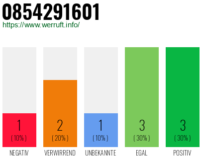 Rufnummer 0854291601 Telefonnummer 0854291601