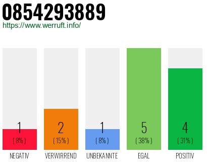 Rufnummer 0854293889 Telefonnummer 0854293889