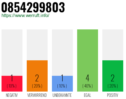 Telefonnummer 0854299803