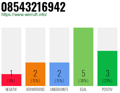 Rufnummer 08543216942 Telefonnummer 08543216942