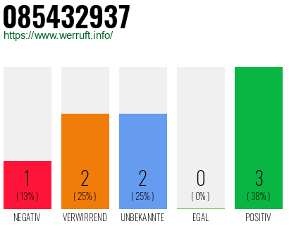 Rufnummer 085432937 Telefonnummer 085432937