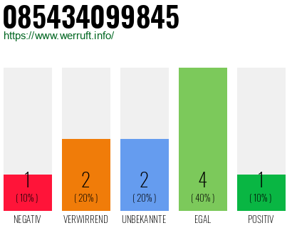 Rufnummer 085434099845 Telefonnummer 085434099845