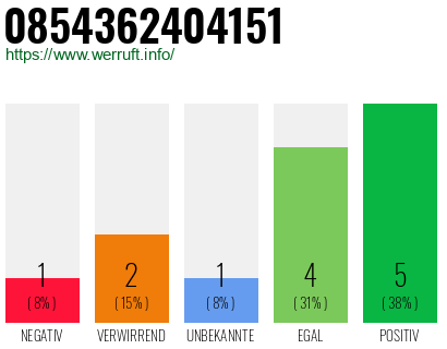 Rufnummer 0854362404151 Telefonnummer 0854362404151