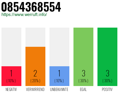 Rufnummer 0854368554 Telefonnummer 0854368554