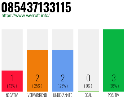 Rufnummer 085437133115 Telefonnummer 085437133115