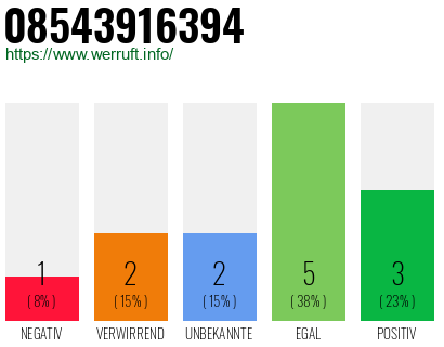 Rufnummer 08543916394 Telefonnummer 08543916394