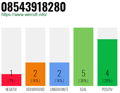Rufnummer 08543918280 Telefonnummer 08543918280