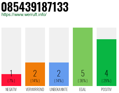 Rufnummer 085439187133 Telefonnummer 085439187133