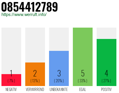 Rufnummer 0854412789 Telefonnummer 0854412789