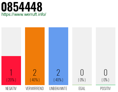 Rufnummer 0854448 Telefonnummer 0854448