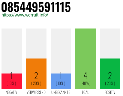 Rufnummer 085449591115 Telefonnummer 085449591115
