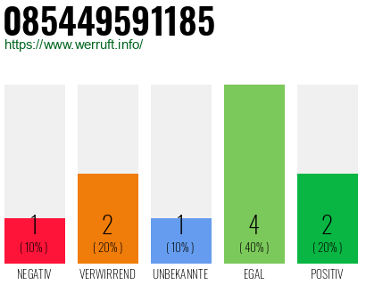 Rufnummer 085449591185 Telefonnummer 085449591185