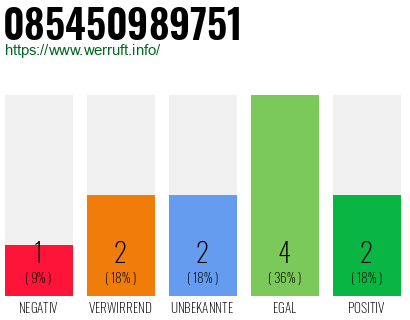 Rufnummer 085450989751 Telefonnummer 085450989751