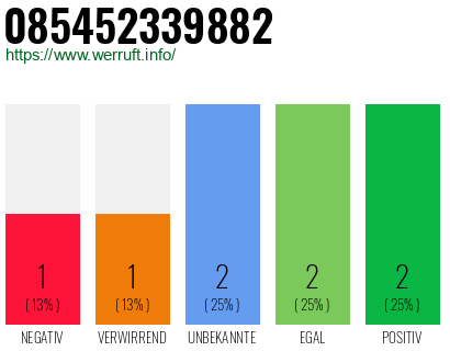 Telefonnummer 085452339882