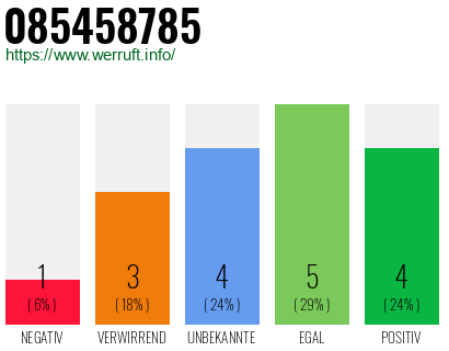 Rufnummer 085458785 Telefonnummer 085458785