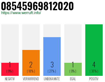 Rufnummer 08545969812020 Telefonnummer 08545969812020