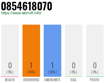 Telefonnummer 0854618070