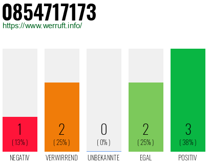 Rufnummer 0854717173 Telefonnummer 0854717173