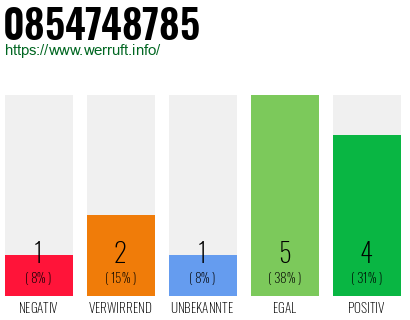 Rufnummer 0854748785 Telefonnummer 0854748785