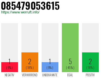 Rufnummer 085479053615 Telefonnummer 085479053615