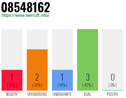 Rufnummer 08548162 Telefonnummer 08548162