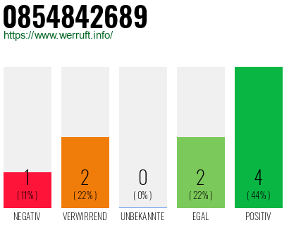Rufnummer 0854842689 Telefonnummer 0854842689