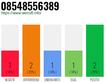 Rufnummer 08548556389 Telefonnummer 08548556389
