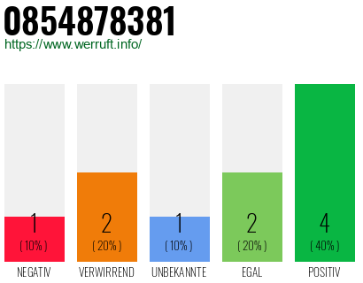 Rufnummer 0854878381 Telefonnummer 0854878381